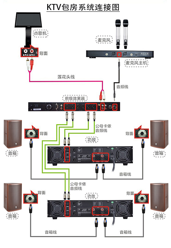 草莓免费视频音響設備安裝連接時出現交流聲的解決方法