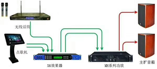 草莓免费视频音響設備安裝連接時出現交流聲的解決方法