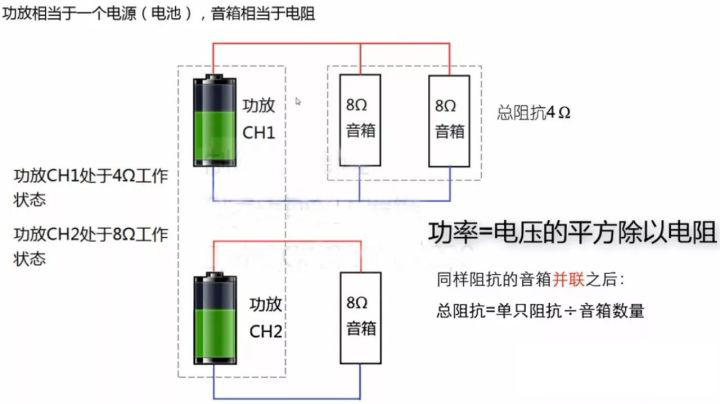 如何為成人草莓视频APP下载匹配功放