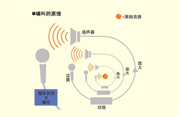喇叭生產廠家教您辨別喇叭音質的方法